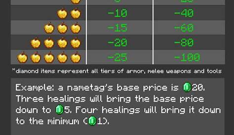 How To Trade With Villagers In Minecraft & Get Max Discounts