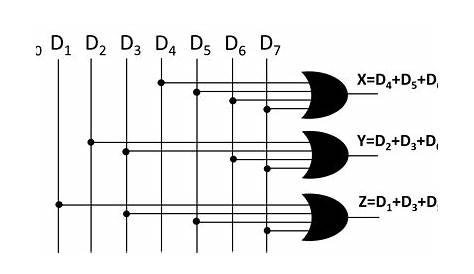 Encoder and Decoder Circuits - HSC