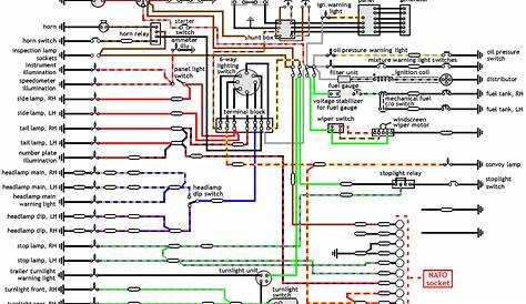 land rover wiring diagram series