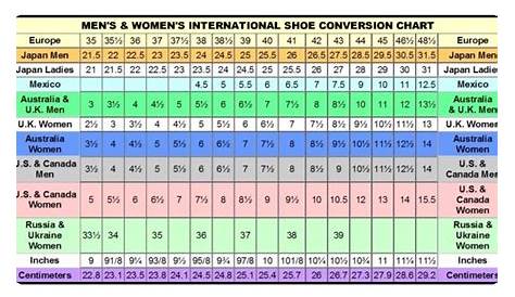 International Shoe Size Chart/Converter Tables for Pakistan | Home