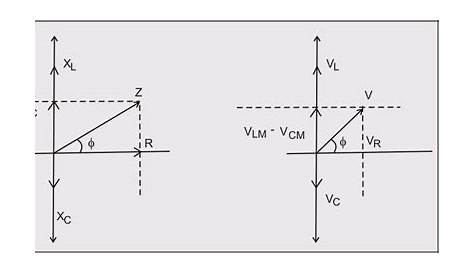 Phasor Diagram Of Lcr Circuit