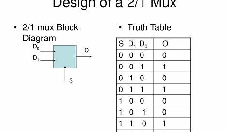 2 1 Mux Circuit Diagram - Wiring Diagram