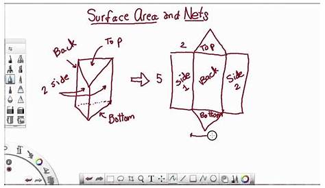 nets and surface area
