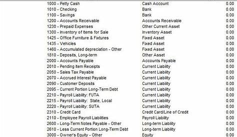 Sample Chart of Accounts for a Web-Based Craft Business