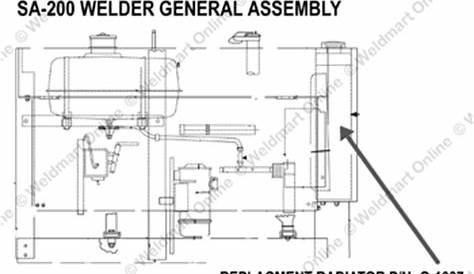 Lincoln Welder Sa 200 Wiring Diagram Pictures - Wiring Diagram Sample
