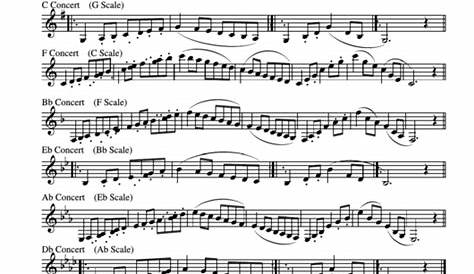 French Horn 2 Octave Major Scales Sheet printable pdf download