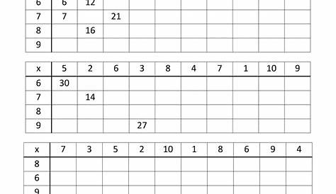 multiplication table worksheet 3rd grade