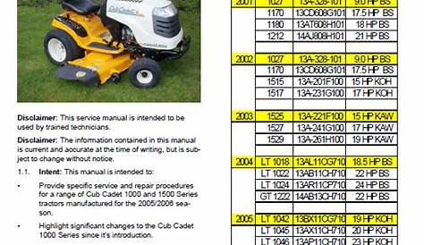 cub cadet pdf manual