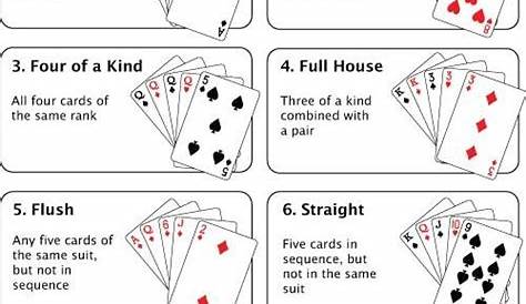 texas holdem hands chart | Rules of Texas Holdem | Poker Tournament