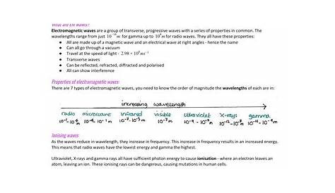 Electromagnetic waves sheet for A Level physics | Teaching Resources