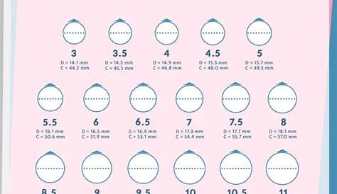 how to measure ring size chart