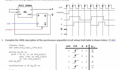 Solved Complete the timing diagram of the circuit shown | Chegg.com