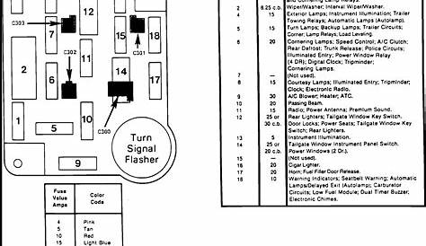 fuse diagram for 1999 grand marquis