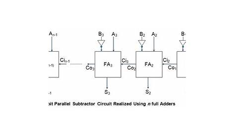 binary subtractor circuit diagram
