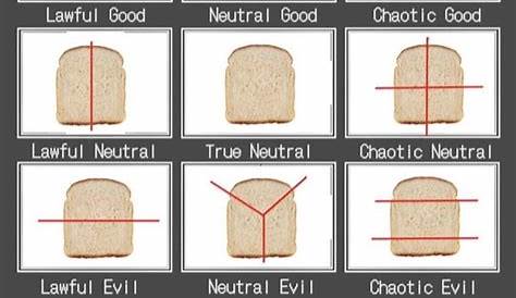 sandwich cutting alignment chart