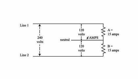 210.4 Multiwire Branch Circuits – Jade Learning