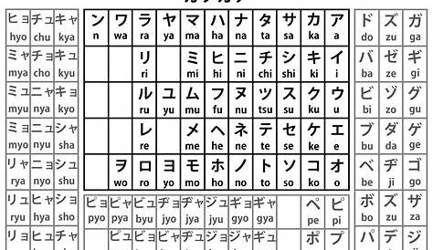 hiragana chart and katakana