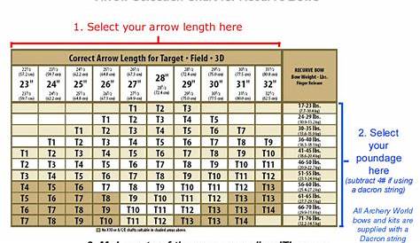 easton xx75 arrow spine chart