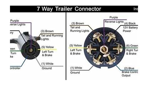 Trailer Wiring Diagram for a Trailer Side 7-Way Connector | etrailer.com