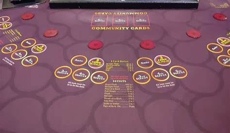 Las Vegas Mississippi Stud Poker Minimum Bet in 2023
