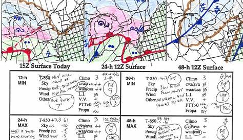 predicting the weather worksheets