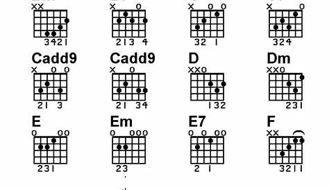 Chord Chart on Acoustic Guitar Basic Lesson - Guitar Smart Supporter