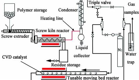 coleman furnace blower motor wiring diagram