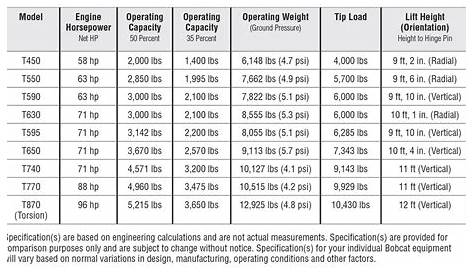 bobcat track loader weight