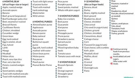 baby led weaning 100 foods before 1 printable
