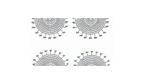 graphing polar coordinates worksheet