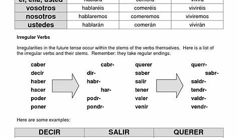 future tense spanish chart