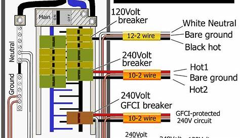 2 Pole Gfci Breaker Wiring Diagram - Cadician's Blog