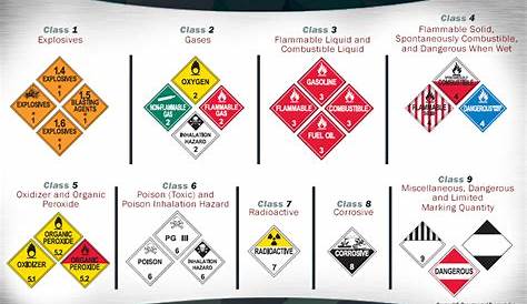 hazardous materials placard chart