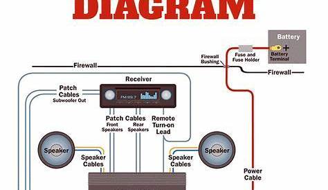 Amplifier wiring diagrams: How to add an amplifier to your car audio
