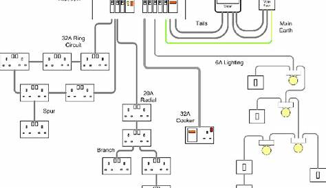Radial Lighting Circuit Wiring Diagram Radial Termination Wiring Light