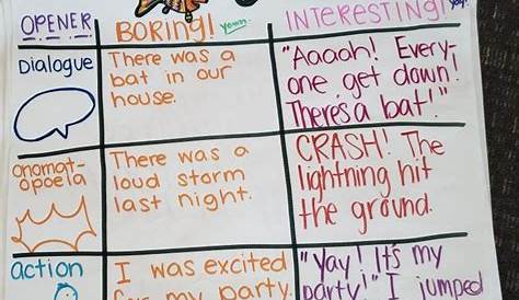 hook your reader anchor chart
