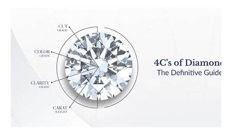 4Cs of Diamonds - The Definitive Guide | Diamond Chart