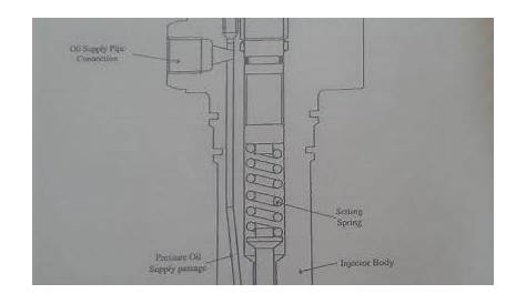 breakdown for a fuel injector diagram