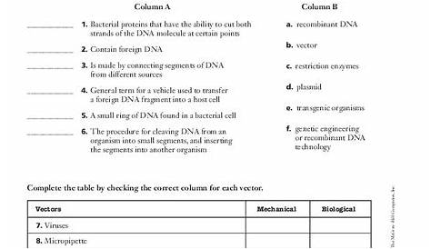 Genetic Technology Worksheet for 9th - Higher Ed | Lesson Planet