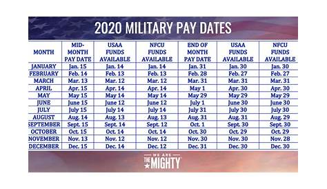 Military Pay Chart 2020 Usaa - Military Pay Chart 2021