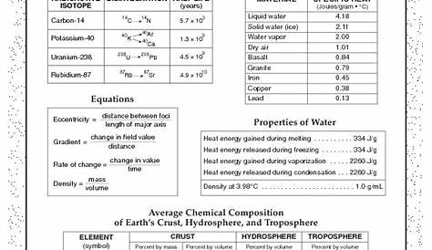 regents earth science reference table pdf