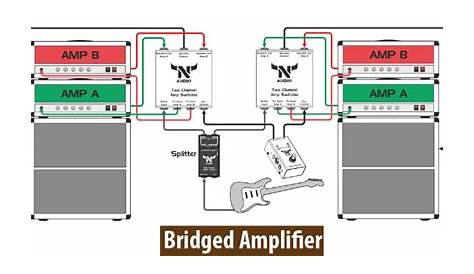 A Quick Step By Step Guide On How to Connect Two Amps Together