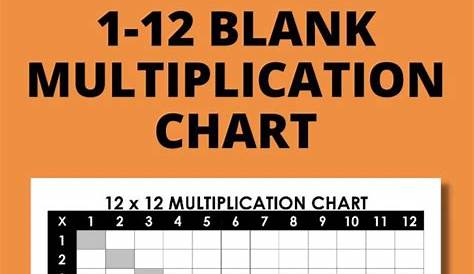 Blank Multiplication Chart 1-12 [FREE PDF PRINTABLE]