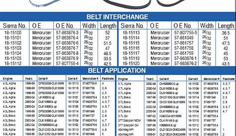 v belt width sizes chart