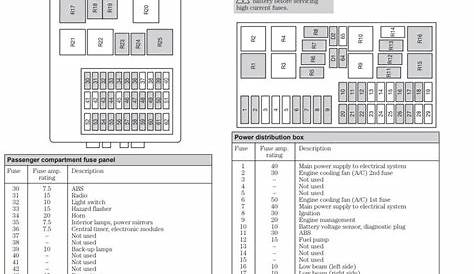 [DIAGRAM] 2003 Ford Focus Fuse Box Diagram Wiring Schematic - MYDIAGRAM.ONLINE