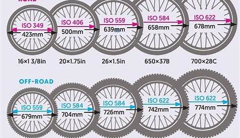 What tyres will fit my bike? | Cycling UK