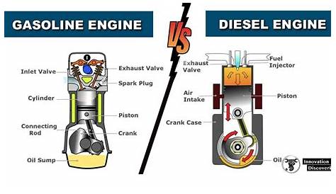 gasoline engine to electric motor conversion