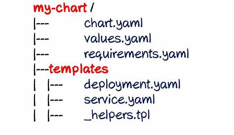 create helm chart from yaml