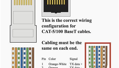 Tia 568B Wiring Schema - Wiring Diagram Data - 568 B Wiring Diagram