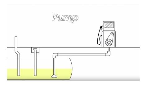 fuel dispenser parts diagram